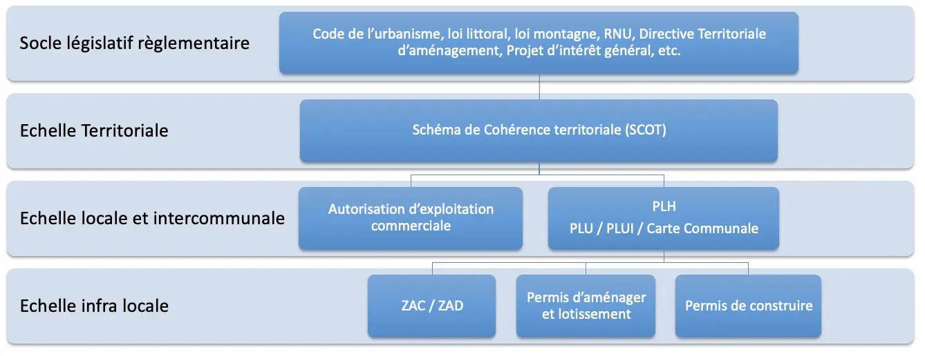 documents urbanisme applicables